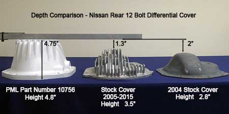 PML Differential Cover Part Number 10756 compared to stock