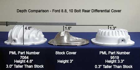 PML Ford 8.8 Differential Covers depth comparisons